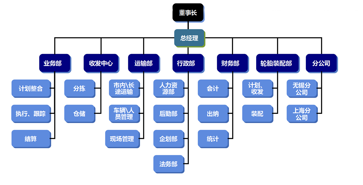 企業(yè)微信截圖_15695461728763.jpg